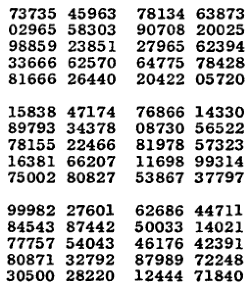 Excerpt from “A Million Random Digits with 100,000 Normal Deviates”