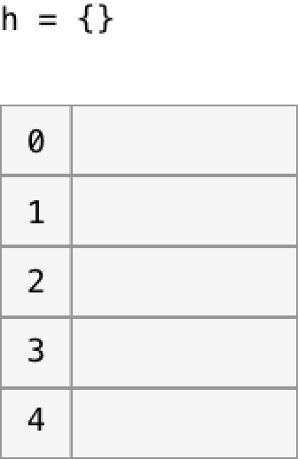 An empty hash table