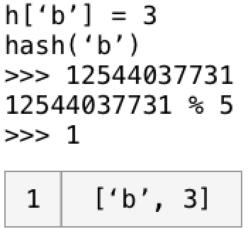 Adding a second value to the hash table